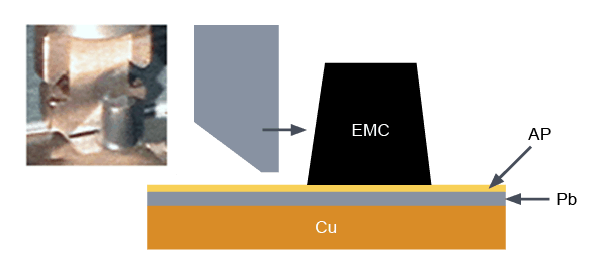 Fig-4_Adhesion-Strength-Test