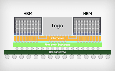 Link to Samsung Electronics Partners With Amkor Technology on the Development of Leading-edge H-Cube™ Solution