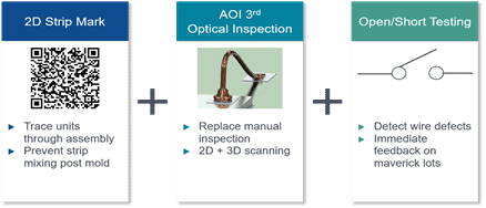 Defect trapping Isolation