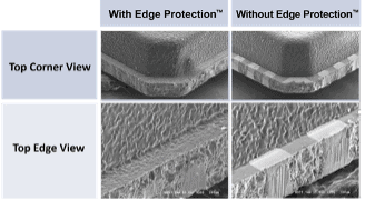 pMLF 패키지용 Edge
Protection 기술