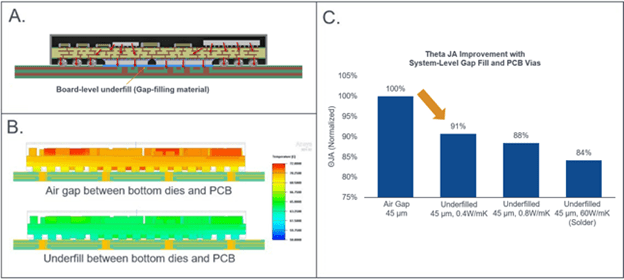 Amkor Thermal Simulation of DSMBGA and HDFO-figure 2