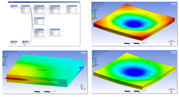 Amkor Thermal Simulation of DSMBGA and HDFO-figure 4