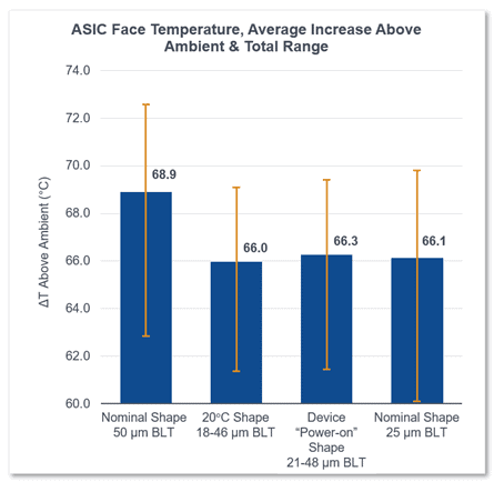 Amkor Thermal Simulation of DSMBGA and HDFO-figure 5