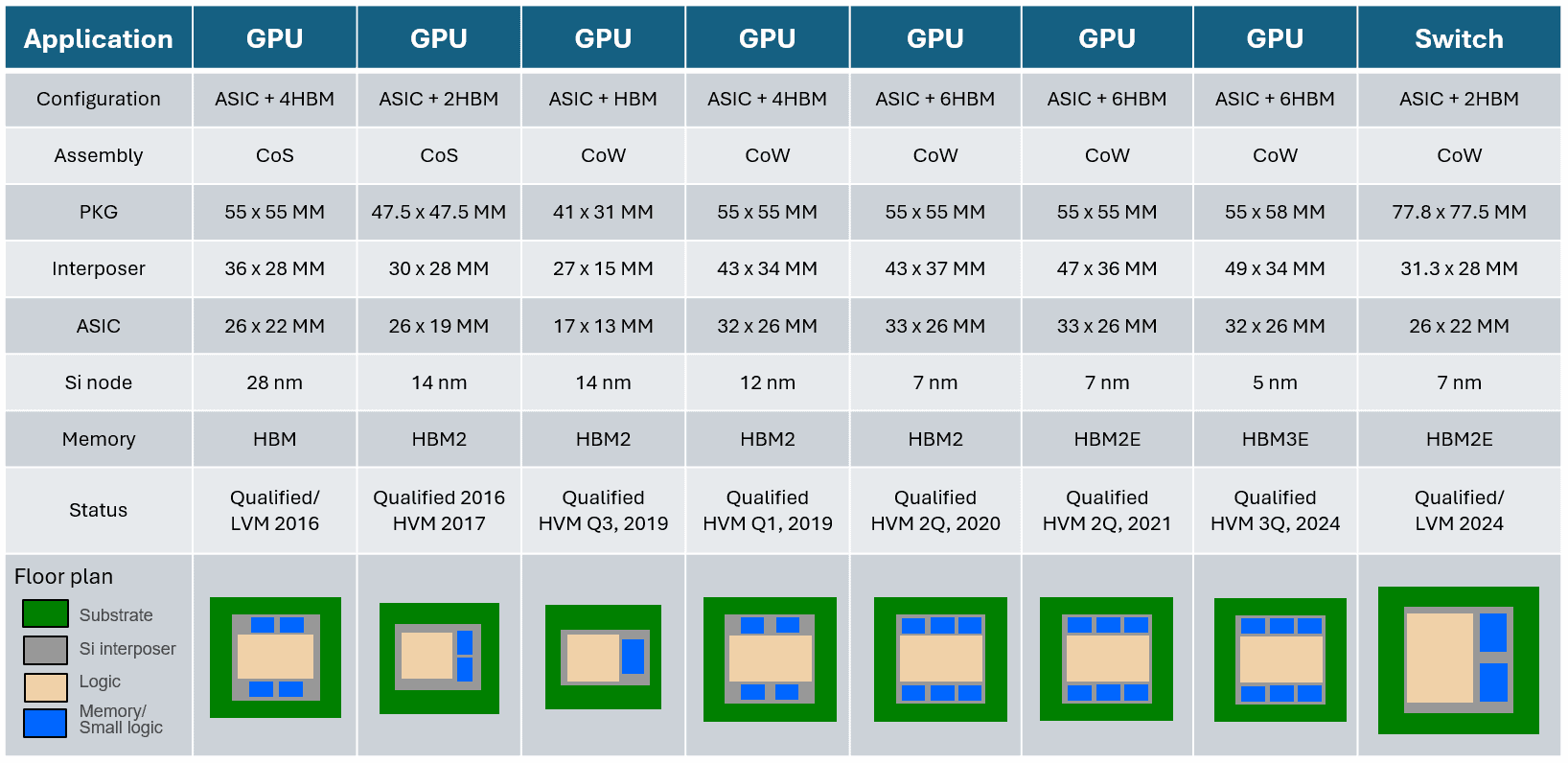 2.5D TSV Product Table